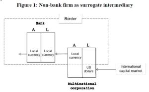 EM USD borrowing